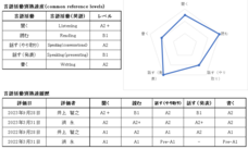 株式会社One Terraceのプレスリリース画像2