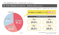 株式会社サイプラスのプレスリリース画像1