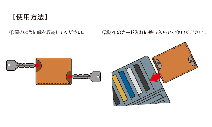 ココカギ使用方法