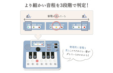 株式会社サイプラスのプレスリリース画像5