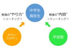 株式会社ネクストドアのプレスリリース画像1