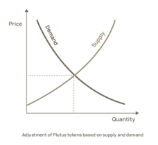 Plutus Capitalのプレスリリース画像4