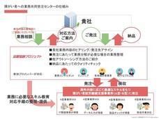 株式会社タイタンコミュニケーションズのプレスリリース画像2