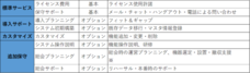 株式会社オプティマのプレスリリース画像1
