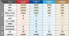呉工業株式会社のプレスリリース画像4