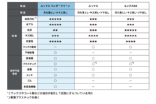 呉工業株式会社のプレスリリース画像5