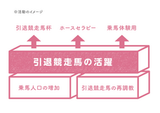 ホースパートナーズのプレスリリース画像2