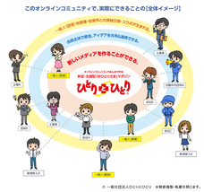 一般社団法人ひとりとひとりのプレスリリース画像1