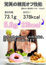 ゼロパスタ合同会社のプレスリリース画像7