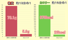 ゼロパスタ合同会社のプレスリリース画像8