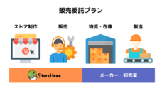 株式会社StoreHeroのプレスリリース画像1