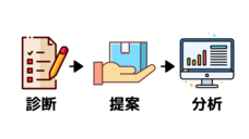 株式会社StoreHeroのプレスリリース画像1