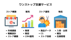 株式会社StoreHeroのプレスリリース画像1