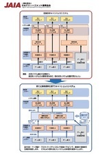 一般社団法人 日本アミューズメント産業協会のプレスリリース画像1