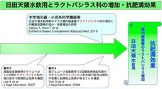株式会社日田天領水のプレスリリース画像3