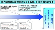 株式会社日田天領水のプレスリリース画像2