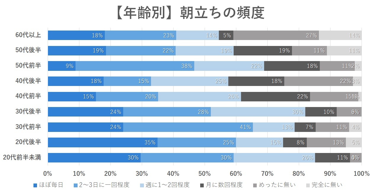 朝立ち おさまら ない