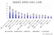 株式会社アルファメイルのプレスリリース画像6