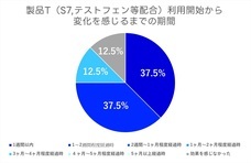 株式会社アルファメイルのプレスリリース画像7