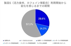 株式会社アルファメイルのプレスリリース画像9