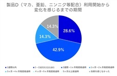 株式会社アルファメイルのプレスリリース画像8