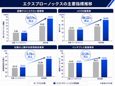 株式会社アルファメイルのプレスリリース画像4