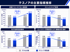 株式会社アルファメイルのプレスリリース画像5