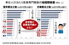 東京保健医療専門職大学のプレスリリース画像3