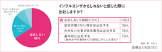 医療法人社団SEC 新宿駅前クリニックのプレスリリース画像7
