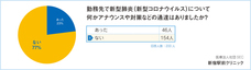 医療法人社団SEC 新宿駅前クリニックのプレスリリース画像4