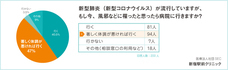 医療法人社団SEC 新宿駅前クリニックのプレスリリース画像6