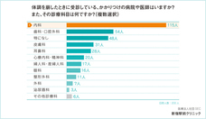 医療法人社団SEC 新宿駅前クリニックのプレスリリース画像2