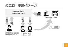 特定非営利活動法人カエロのプレスリリース画像4
