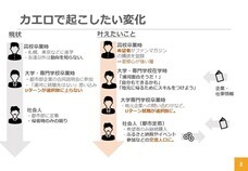 特定非営利活動法人カエロのプレスリリース画像3