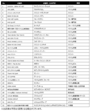 株式会社プランニングオフィスエスエムエスのプレスリリース画像2