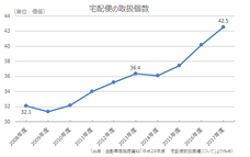 賃貸マンション実態調査委員会のプレスリリース画像3