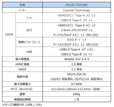 株式会社サードウェーブ　ドスパラプラスのプレスリリース画像4