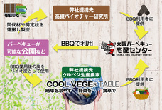 大阪バーベキュー宅配センターのプレスリリース画像1