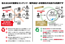 株式会社サン・フレアのプレスリリース画像1