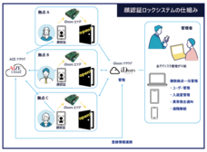 株式会社エーティーワークスのプレスリリース画像1