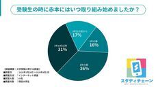 HUSTAR株式会社のプレスリリース画像1