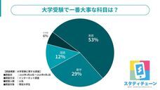 HUSTAR株式会社のプレスリリース画像1