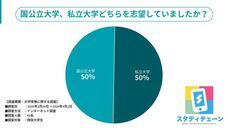 HUSTAR株式会社のプレスリリース画像1