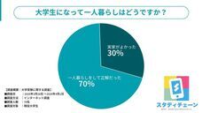 HUSTAR株式会社のプレスリリース画像1