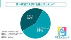HUSTAR株式会社のプレスリリース画像1