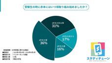 HUSTAR株式会社のプレスリリース画像1
