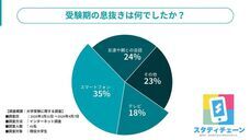 HUSTAR株式会社のプレスリリース画像1