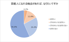 株式会社テアトルアカデミーのプレスリリース画像4