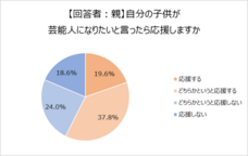 株式会社テアトルアカデミーのプレスリリース画像5
