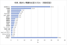 株式会社テアトルアカデミーのプレスリリース画像3